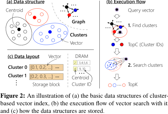 Cluster Index