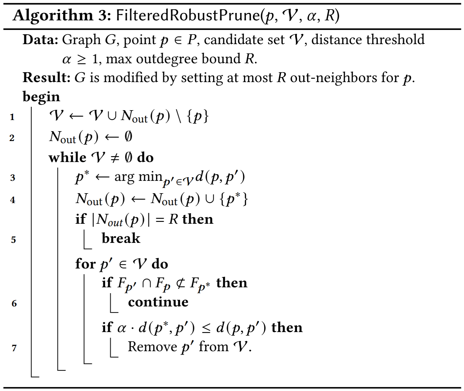 FilteredRobustPrune