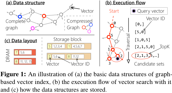 Graph Index